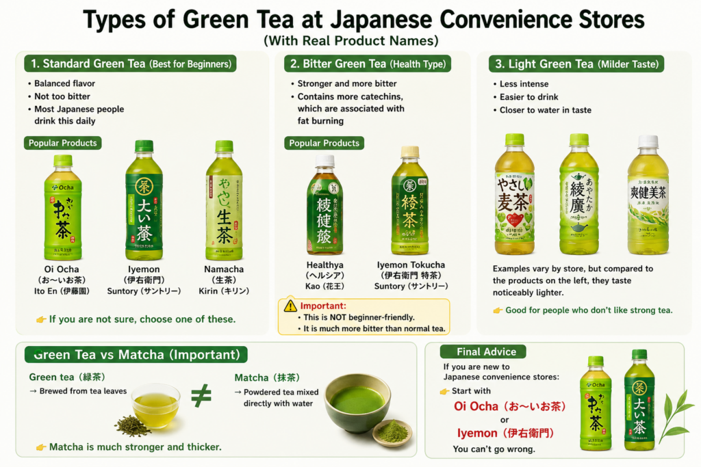 Types of Green Tea at Japanese Convenience Stores (With Real Product ...